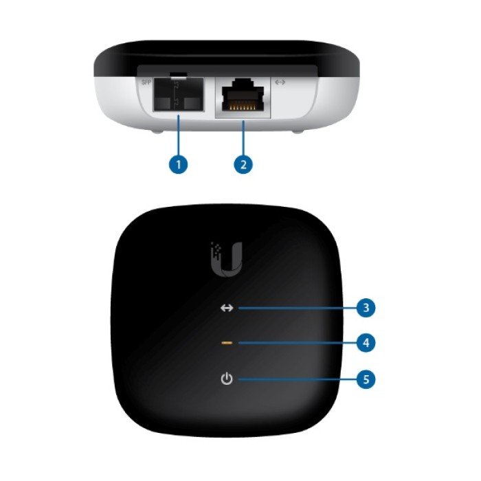 Conversor de Fibra SFP RJ45 Gigabit | Ubiquiti Conversor de Fibra SFP RJ45 Gigabit